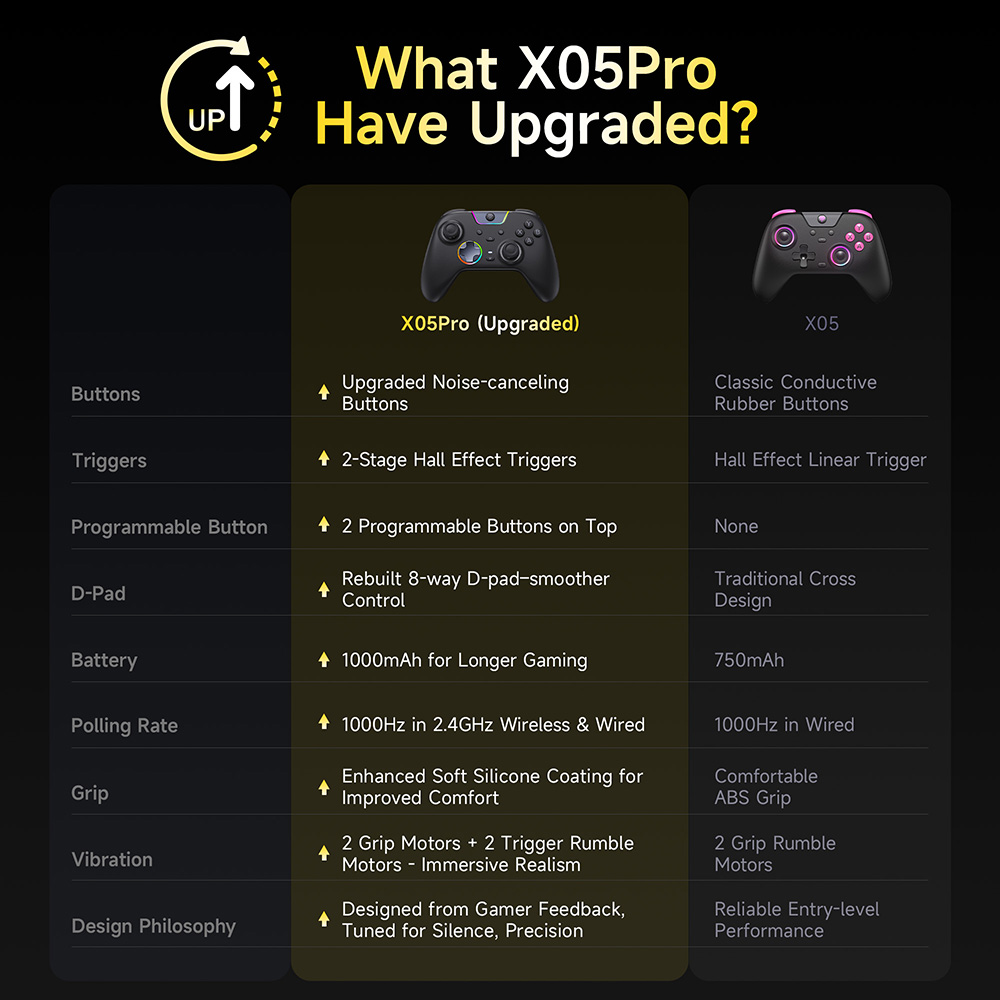 EasySMX X05 Pro Impulse Trigge - Gaming Accessories For Android ulasan dan harga